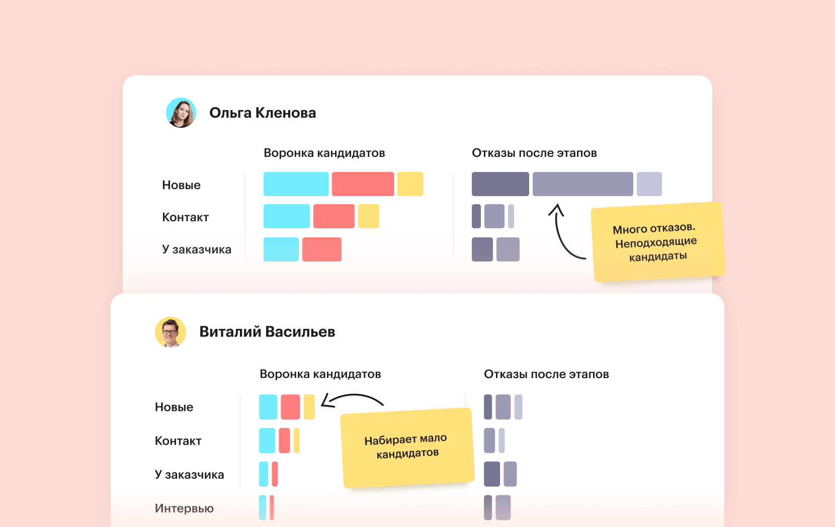 Отчеты эффективности рекрутеров