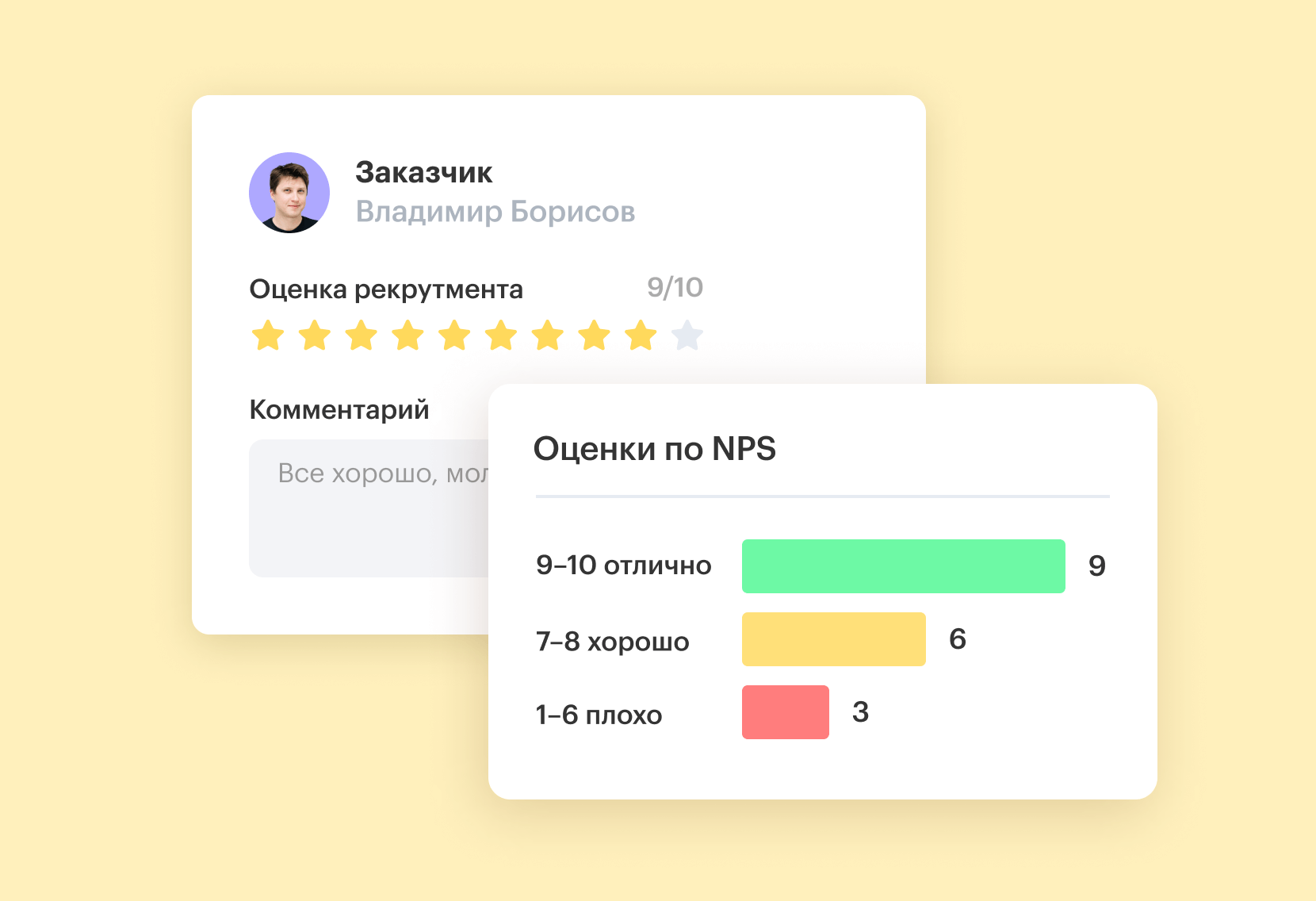 Удовлетворенность заказчиков с оценкой по методике NPS