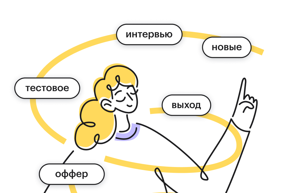 Воронка подбора: как построить и&nbsp;какие показатели анализировать