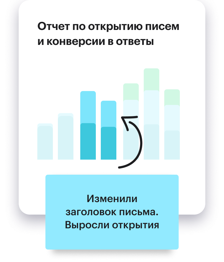 Процент по открытию писем и конверсии в ответы: изменили заголовок письма - выросли открытия