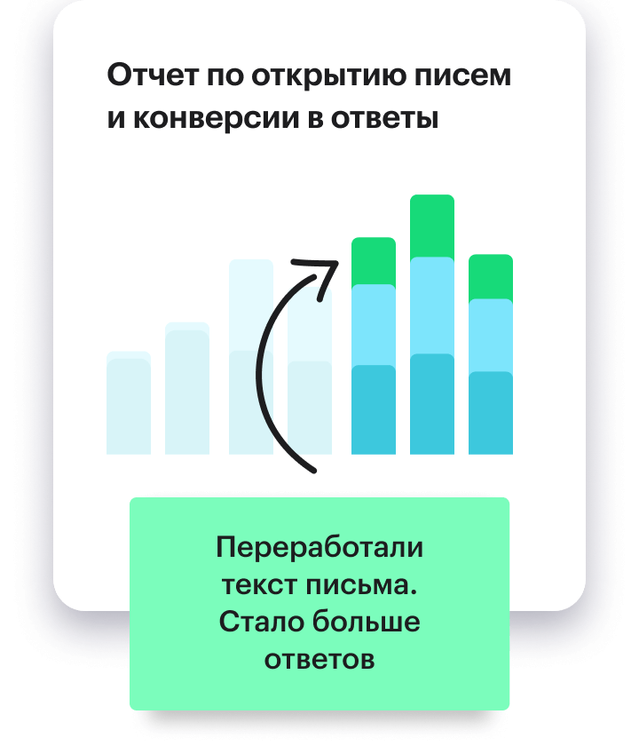 Процент по открытию писем и конверсии в ответы: переработали текст письма - стало больше ответов