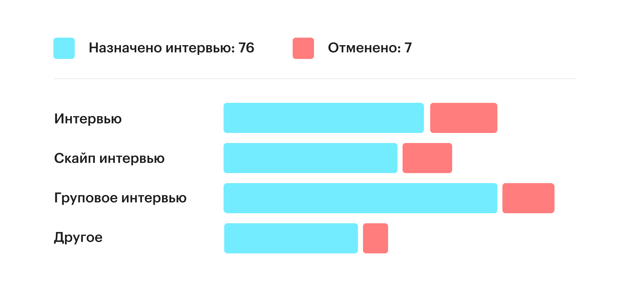 Статистика