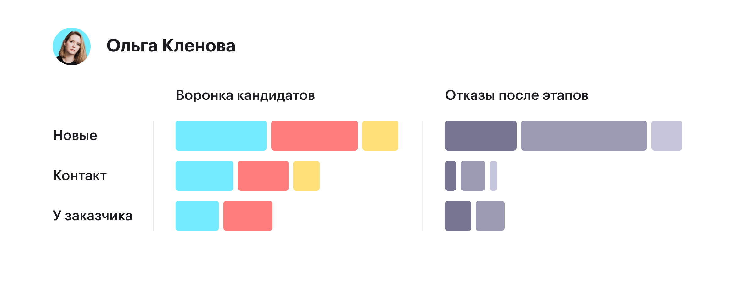 Много отказов. Неподходящие кандидаты